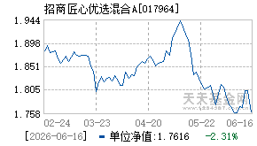 017964基金近期净值走势图