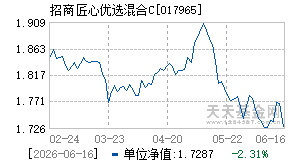 017965基金近期净值走势图