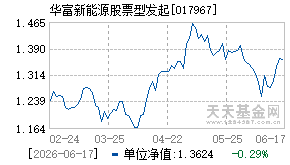 017967基金近期净值走势图