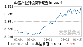 017969基金近期净值走势图