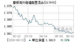 017970基金近期净值走势图