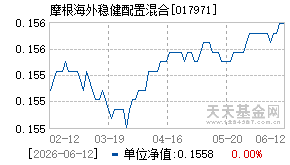 017971基金近期净值走势图