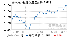 017972基金近期净值走势图
