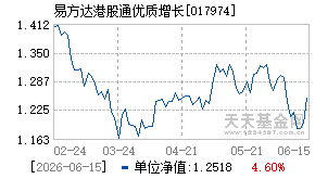 017974基金近期净值走势图