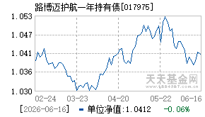 017975基金近期净值走势图