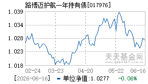 017976基金近期净值走势图