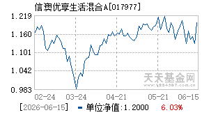 017977基金近期净值走势图