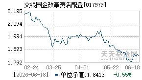 017979基金近期净值走势图