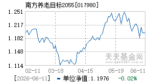 017980基金近期净值走势图