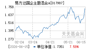 017987基金近期净值走势图