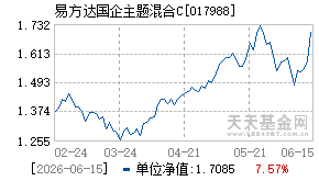 017988基金近期净值走势图