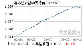 017989基金近期净值走势图