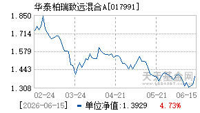 017991基金近期净值走势图