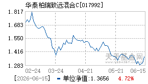 017992基金近期净值走势图