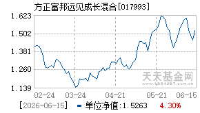 017993基金近期净值走势图