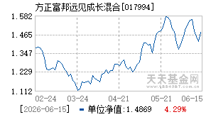 017994基金近期净值走势图