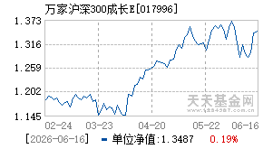 017996基金近期净值走势图
