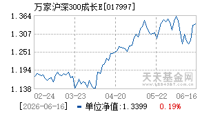 017997基金近期净值走势图