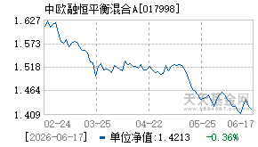 017998基金近期净值走势图