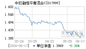 017999基金近期净值走势图