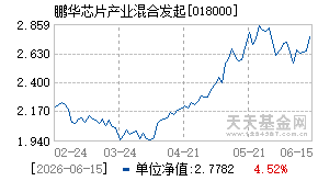018000基金近期净值走势图