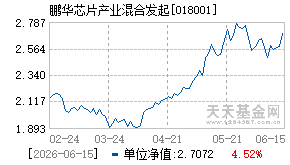 018001基金近期净值走势图