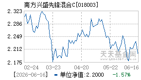 018003基金近期净值走势图