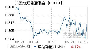 018004基金近期净值走势图