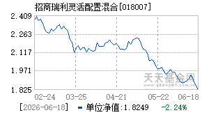 018007基金近期净值走势图