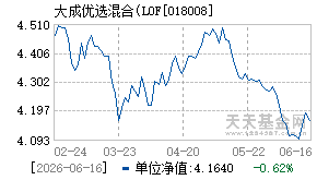 018008基金近期净值走势图
