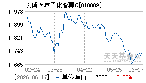 018009基金近期净值走势图
