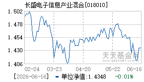 018010基金近期净值走势图