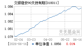 018011基金近期净值走势图