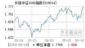 018014基金近期净值走势图