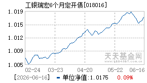 018016基金近期净值走势图