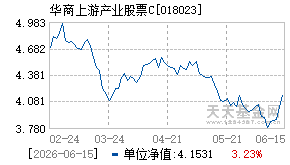 018023基金近期净值走势图