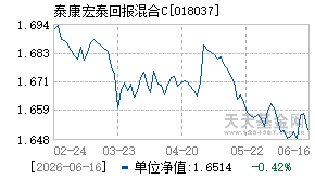 018037基金近期净值走势图