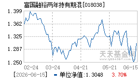 018038基金近期净值走势图