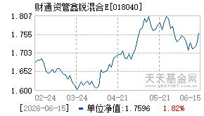 018040基金近期净值走势图