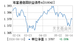 018042基金近期净值走势图