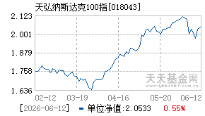 018043基金近期净值走势图