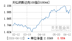 018044基金近期净值走势图