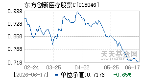 018046基金近期净值走势图