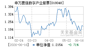 018048基金近期净值走势图
