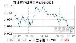 018052基金近期净值走势图
