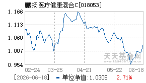 018053基金近期净值走势图