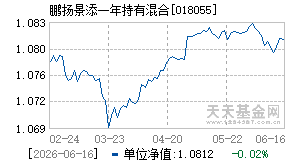 018055基金近期净值走势图