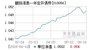018056基金近期净值走势图