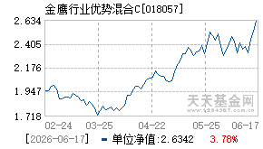 018057基金近期净值走势图