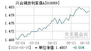 018059基金近期净值走势图